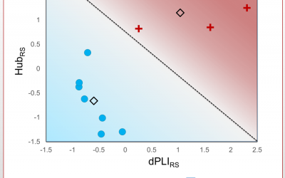 The Adaptive Reconfiguration Index