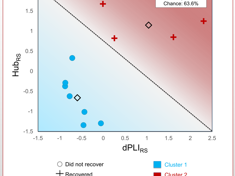 The Adaptive Reconfiguration Index